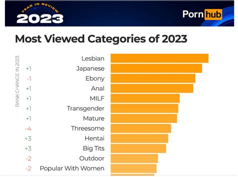 porno lupo|Most Popular Categories